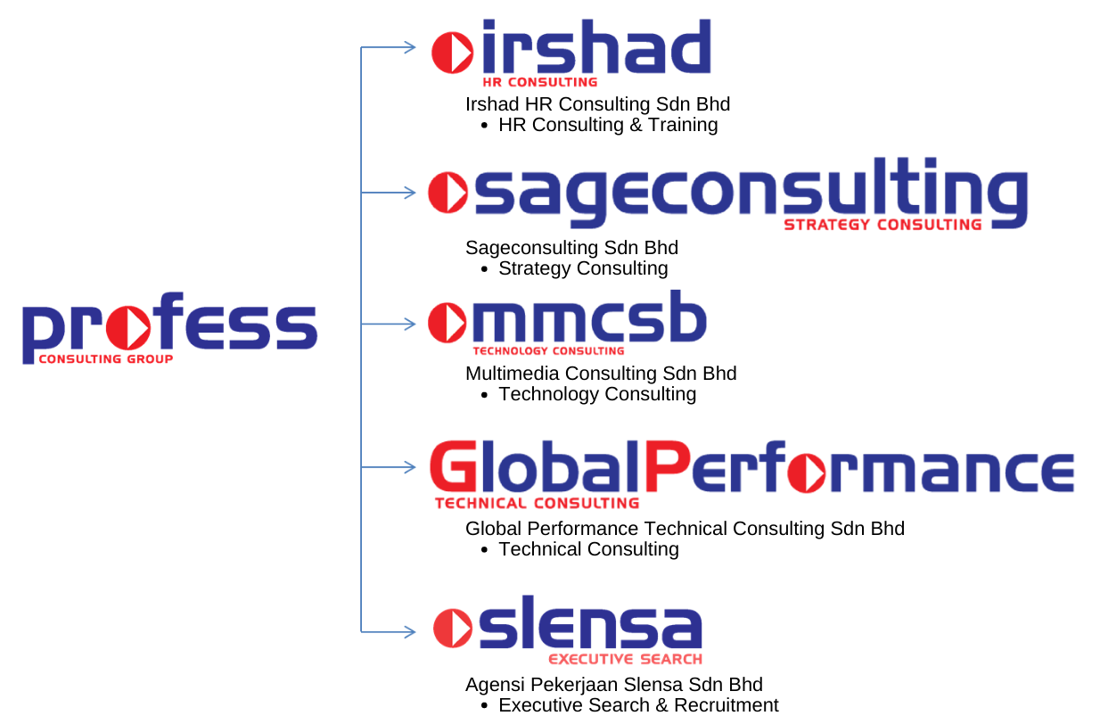 Copy-of-element-only_Corporate-Profile_17112022-e1669258080113